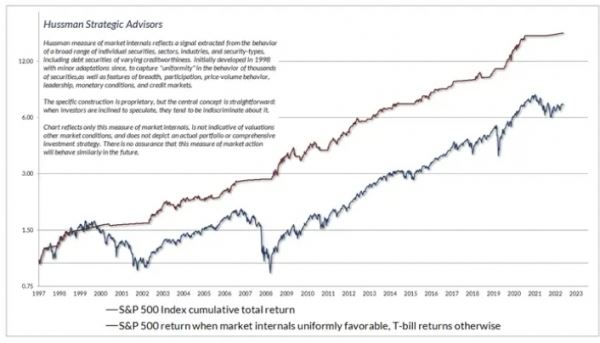 Джон Хассман: акции готовы к падению на 60%