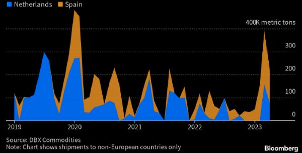 Европа распродает неиспользованный уголь