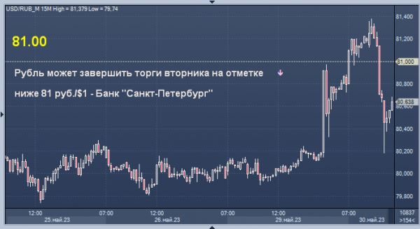 Эксперт рассказал, где рубль завершит торги во вторник